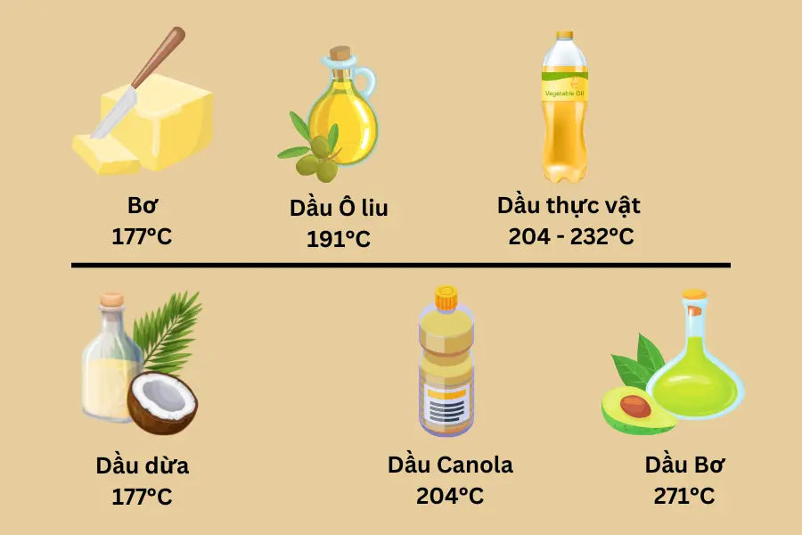 Điểm Khói Của Dầu Ô Liu Nguyên Chất: Yếu Tố Quyết Định Cho Bít Tết Hoàn Hảo