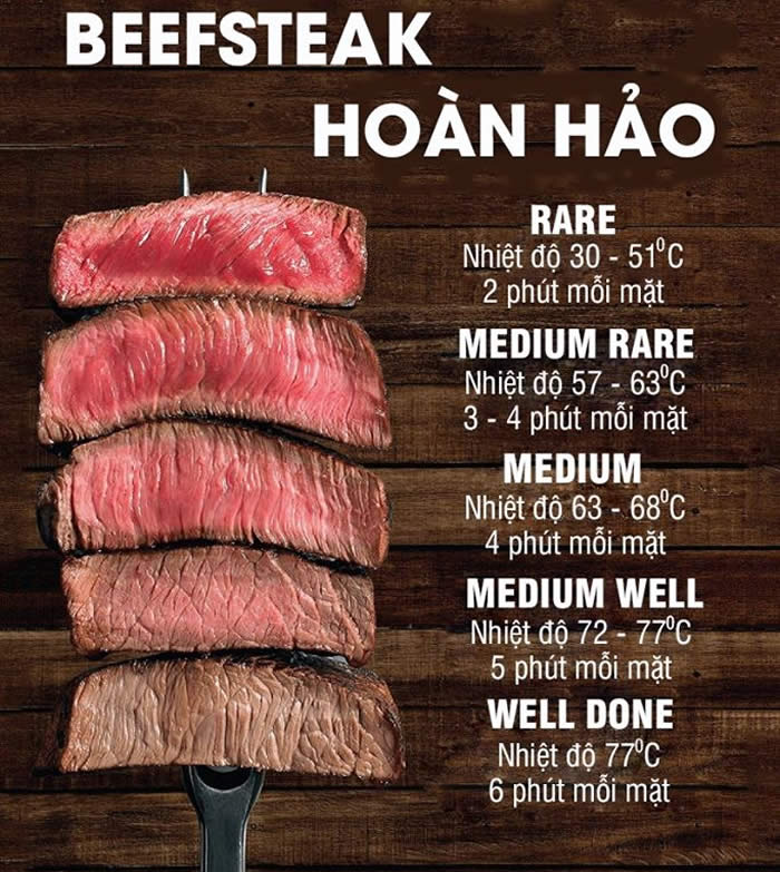 Nhiệt Độ Nướng Bít Tết Lý Tưởng: Hướng Dẫn Để Tránh Dầu Bốc Khói